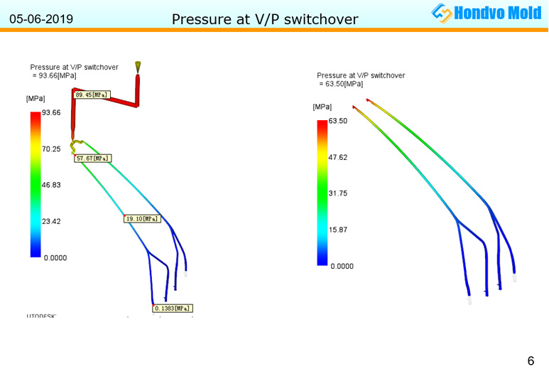 Lighting Guide