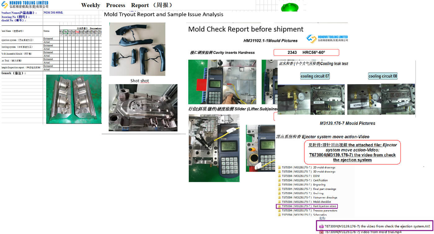 Hondvo Tooling Limited